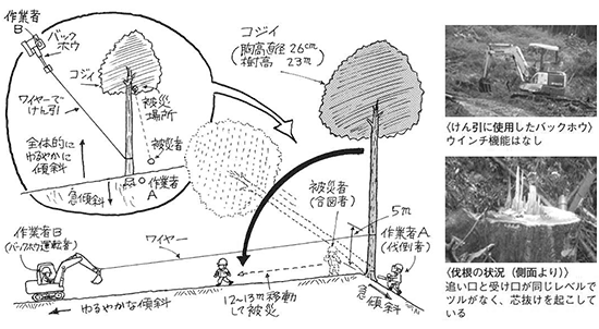 casestudy054