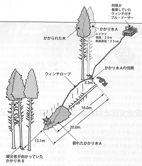 casestudy108