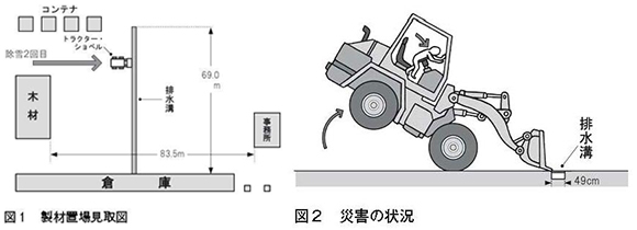 casestudy115