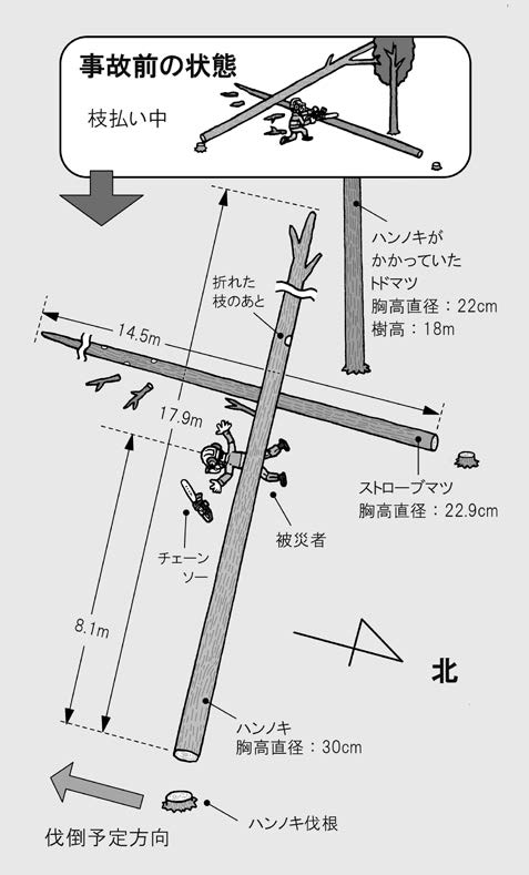 casestudy122